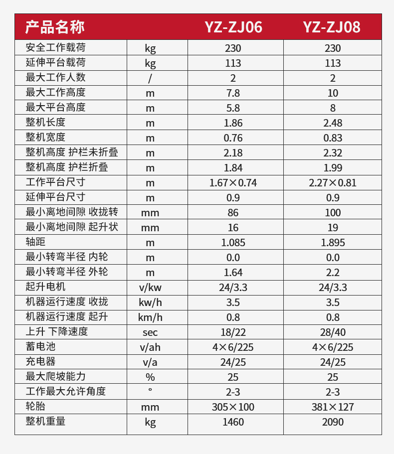 揚(yáng)子自走剪叉式升降平臺ZJ_07.jpg